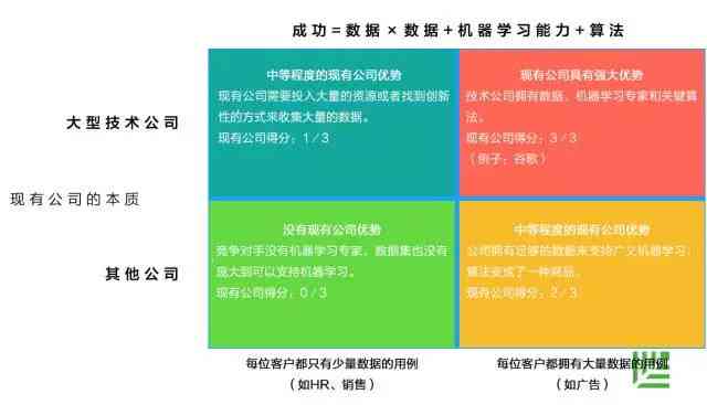 AI对话与创意写作综合能力评估：全面覆笔试技巧与实战演练