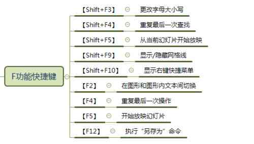 AI操作快捷键全攻略：轻松更改路径与提升工作效率