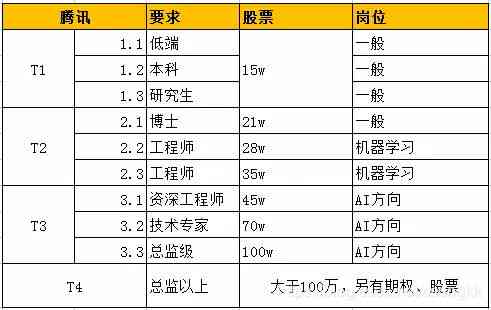 AI写作的版权：首案解析及归属争议