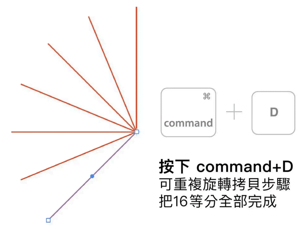 AI实现连续旋转固定角度的方法与技巧：涵多种应用场景的详细指南