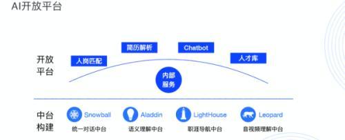 大脑AI开放平台官网：官网与入口指南