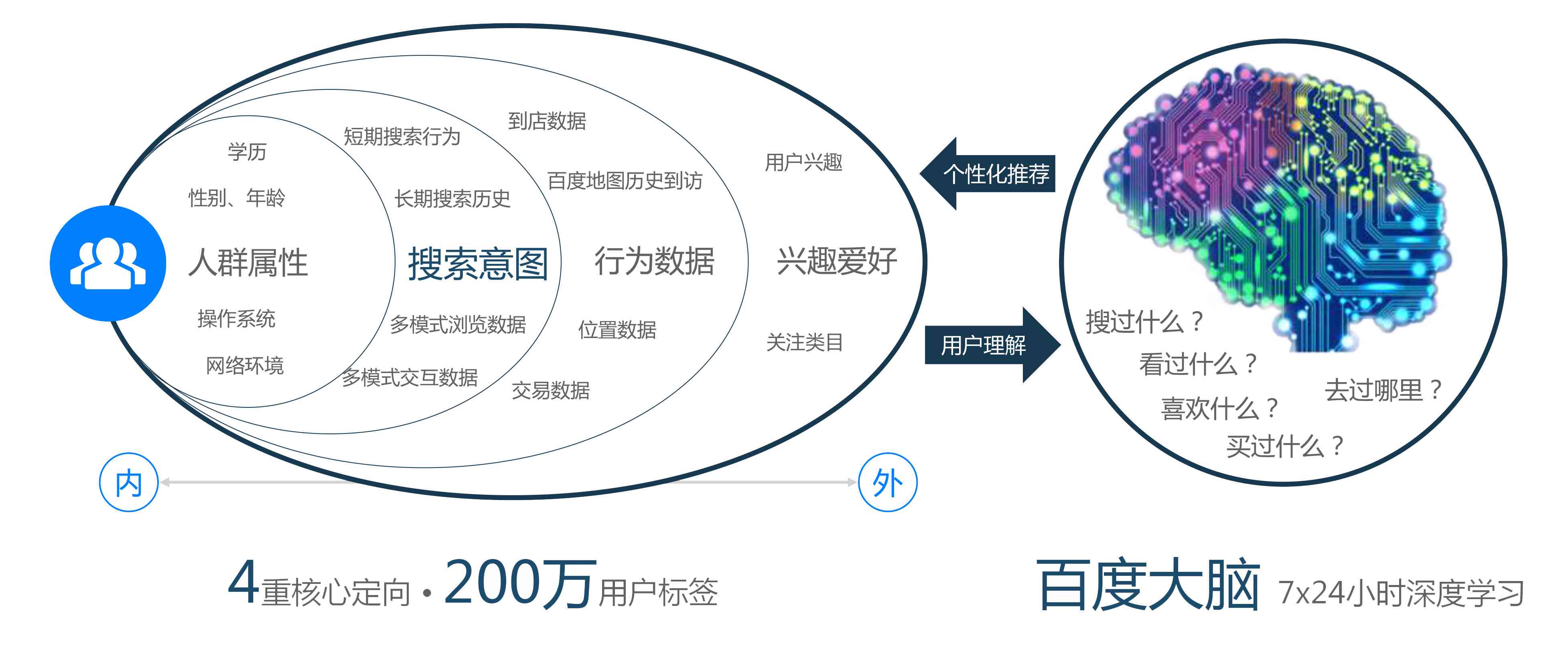 百度大脑AI创作平台