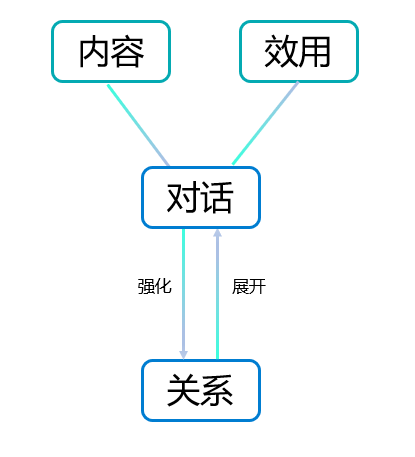 ai创作与人类创作的关系