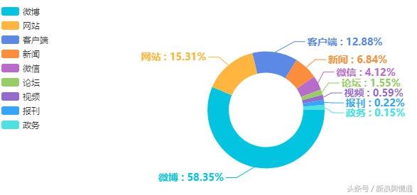 小红书笔记内容为何无法显示：探讨展示失败的原因