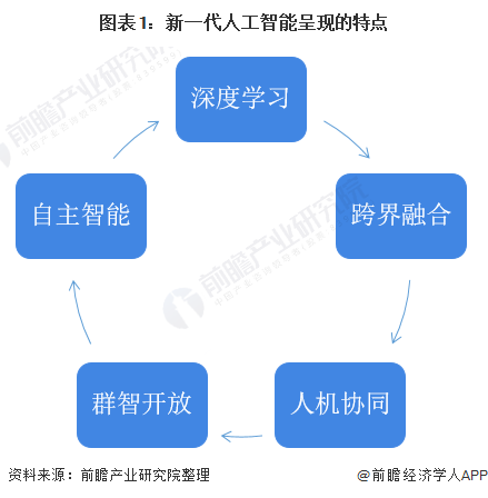 人工智能科技应用：如何利用智能工具生成业论文题目大全与免费选题指南