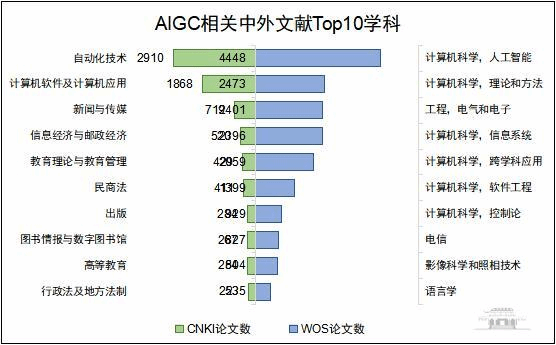 人工智能科技应用：如何利用智能工具生成业论文题目大全与免费选题指南