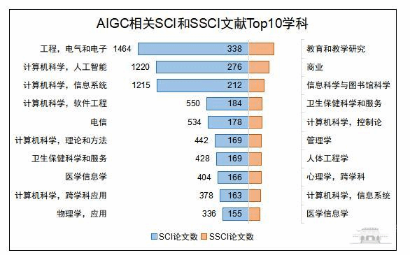 人工智能科技应用：如何利用智能工具生成业论文题目大全与免费选题指南