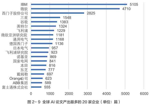 人工智能科技应用：如何利用智能工具生成业论文题目大全与免费选题指南