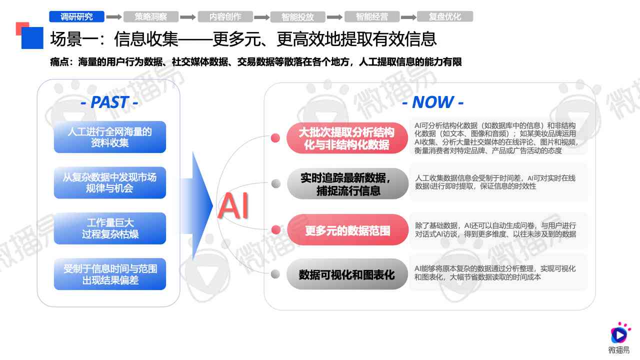 全面解析：AI智能创作大师完整收费标准与多样化服务方案