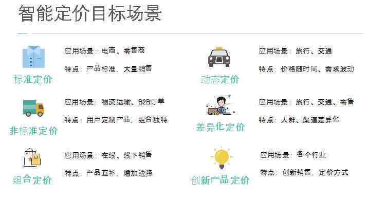 全面解析：AI智能创作大师完整收费标准与多样化服务方案