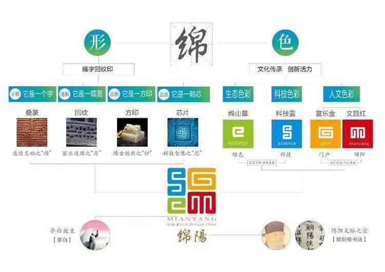 创新蝴蝶标志设计：涵创意构思、制作流程与应用指南