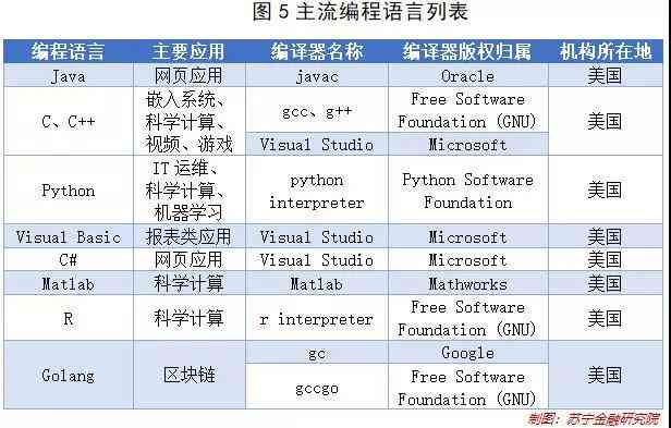 探索脚本编程：揭秘常用脚本语言及其应用场景解析