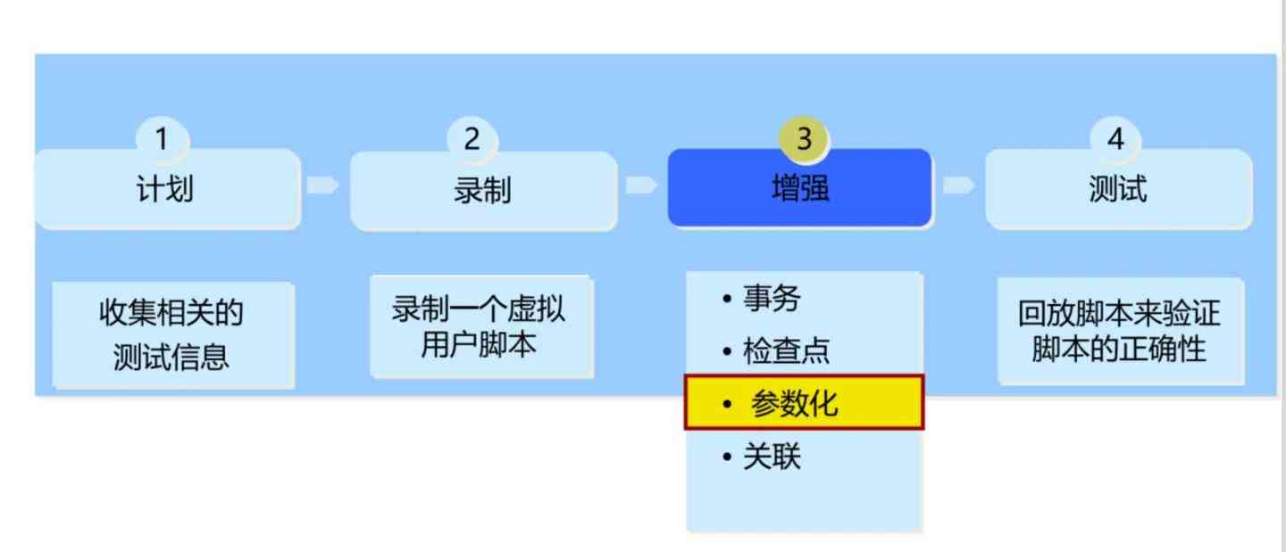 探索脚本的作用与功能：深入了解脚本在编程与自动化中的多样化应用