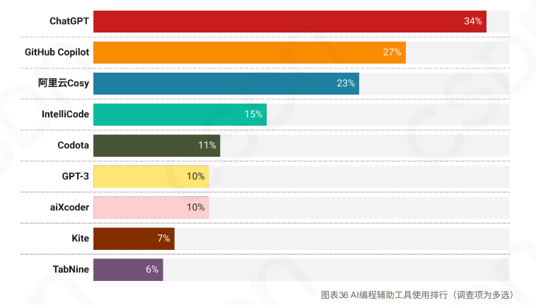 ai检查报告错误