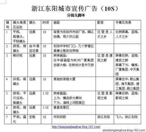 30秒广告文案分镜头脚本范例：文库精选范文与创意脚本汇编