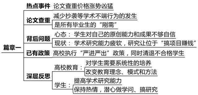 学术论文查重攻略：全面解析如何高效完成作业查重与避免抄袭问题