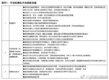 学术论文查重攻略：全面解析如何高效完成作业查重与避免抄袭问题