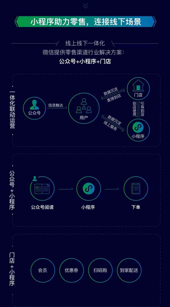 微信小程序AI功能深度解析：全方位探讨应用场景与用户解决方案