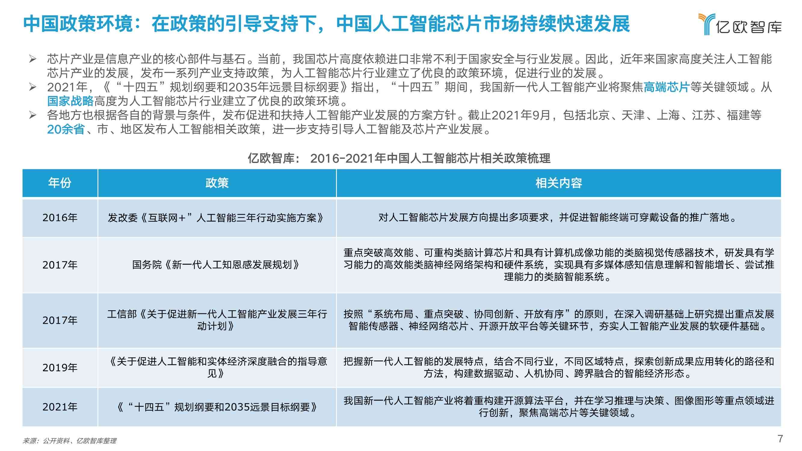 人工智能实训实验报告总结：智能技术探索与成果概述