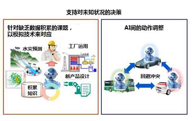 人工智能实验综合指南：详细内容、步骤及技巧解析