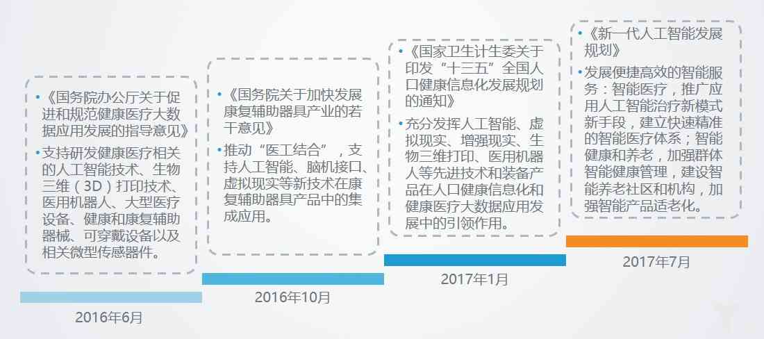 人工智能实验目的解析：一份详尽的智能实验报告撰写指南