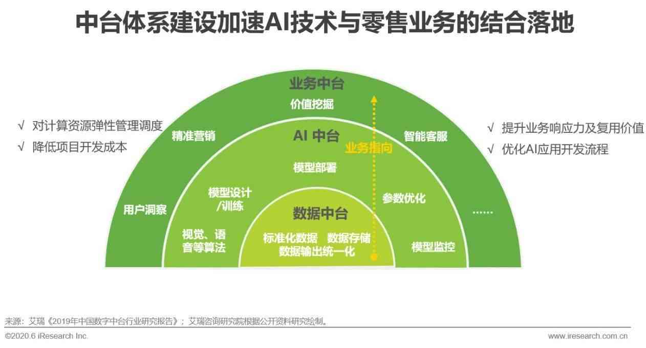 ai实验课实验报告