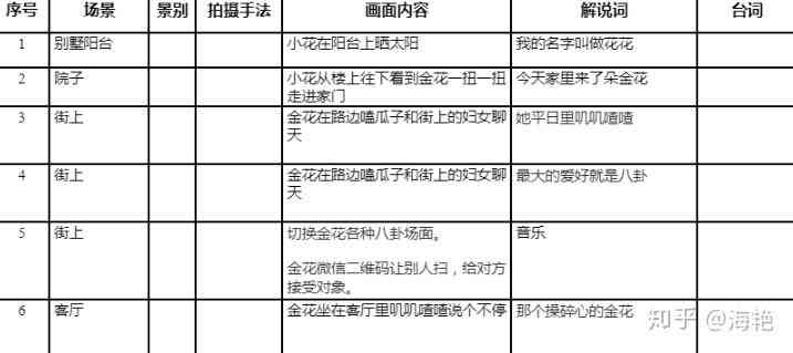 全方位AI探店文案脚本模板攻略：涵编写技巧与用户疑问解答