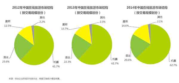 psg报告中的AI和HI的意义：全面解读睡眠监测数据与临床分析