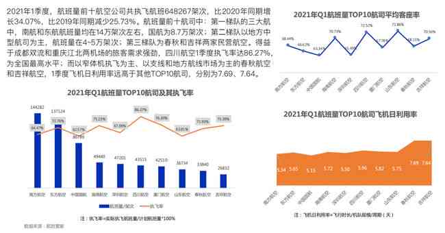 psg报告中的AI和HI的意义：全面解读睡眠监测数据与临床分析