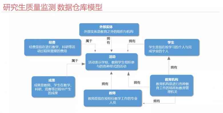 psg报告中的AI和HI的意义：全面解读睡眠监测数据与临床分析