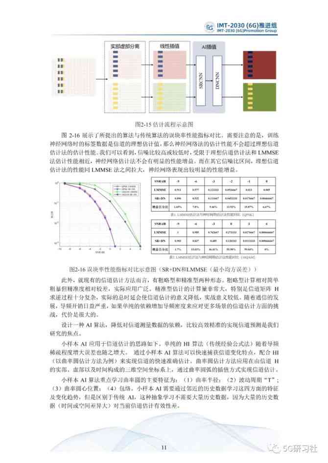 ai技术研究成果报告模板：范文编写与指南