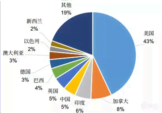 人工智能论文撰写：智能技术课题深度探讨与研究