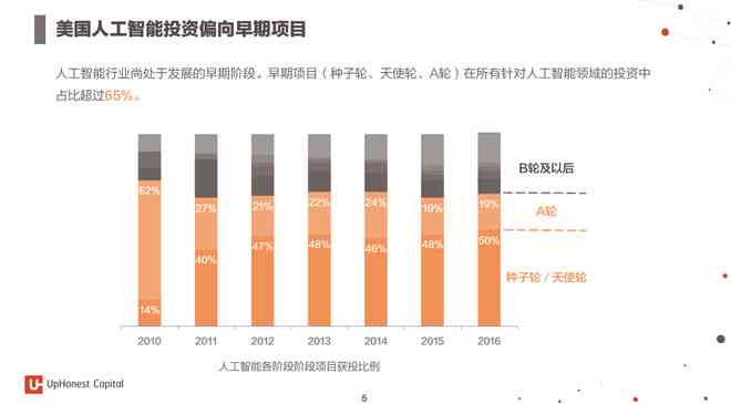 全面解析AI行业：发展趋势、应用场景与未来机遇研究报告