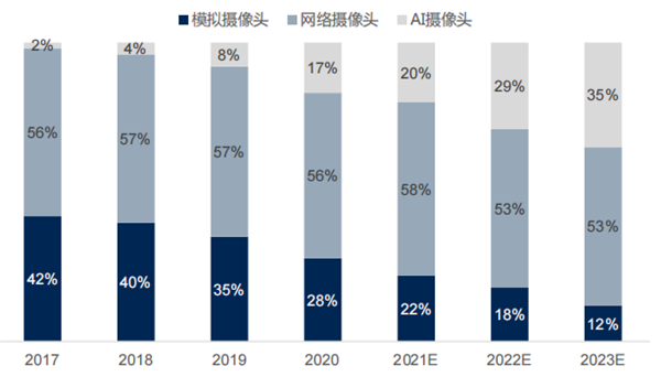 全面解析AI行业：发展趋势、应用场景与未来机遇研究报告