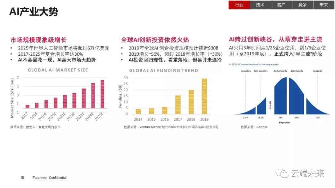 全面解析AI行业：发展趋势、应用场景与未来机遇研究报告