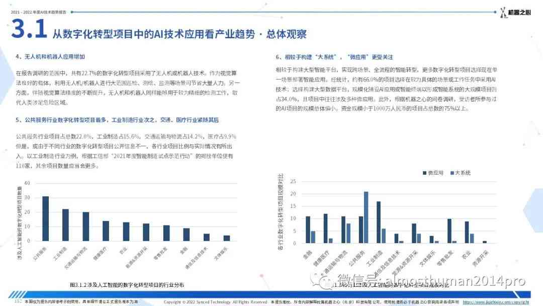 ai技术研究成果报告