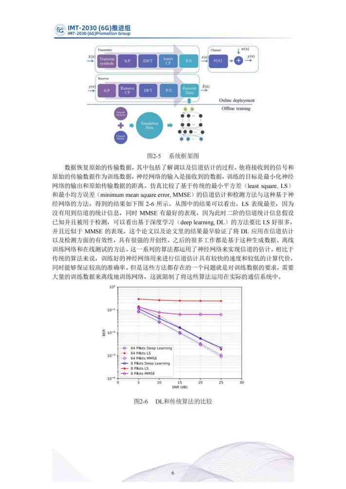 ai技术研究成果报告