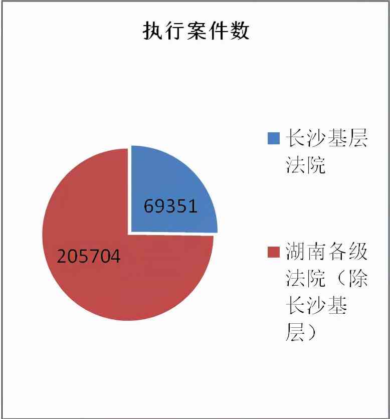 精选通用调研报告模板与范文：5000字调查报告范例