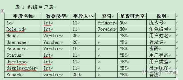 全面指南：调研报告撰写模板、范文示例及3000字写作攻略