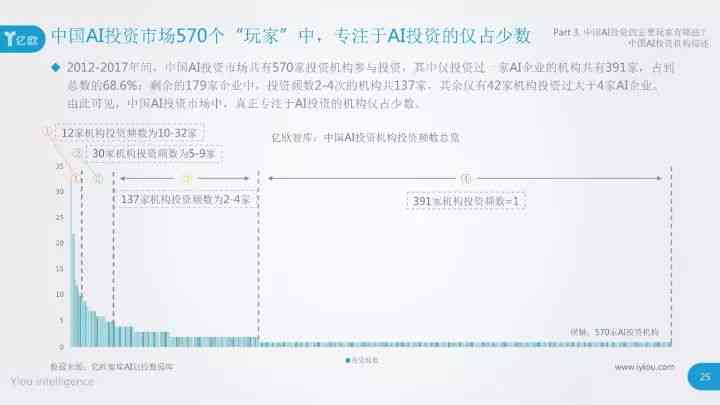 调研报告模板ai