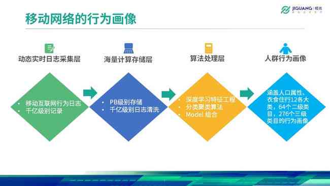 全面掌握AIDA模型：文案创作与营销策略深度解析