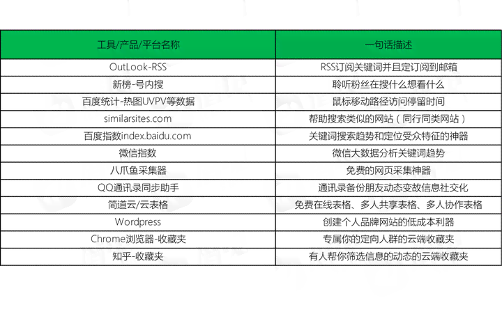 黑谷科技高级文案写手职位：怎么通过训练指令写出优质文案，对比分析怎么样