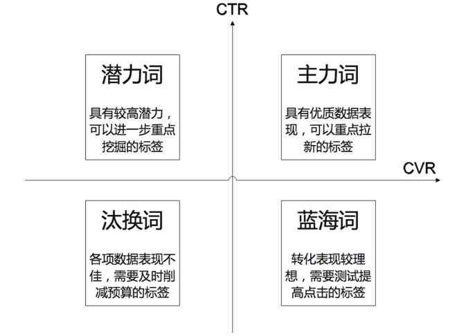 黑谷科技高级文案写手职位：怎么通过训练指令写出优质文案，对比分析怎么样