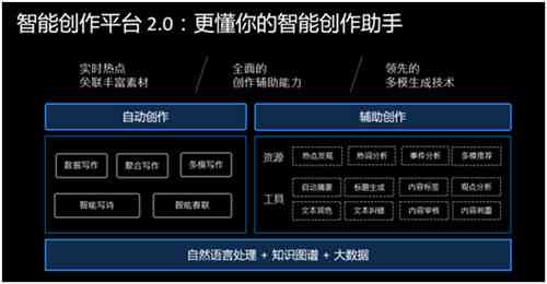 智能创作助手——AI创作开放平台官方网站，一站式内容创作与分享平台