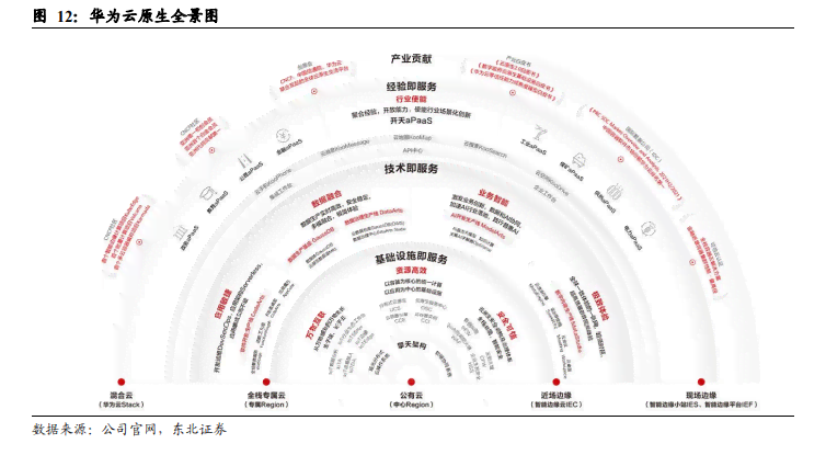 AI开发平台综合排名：比较Modelarts等主流平台的优势与适用性