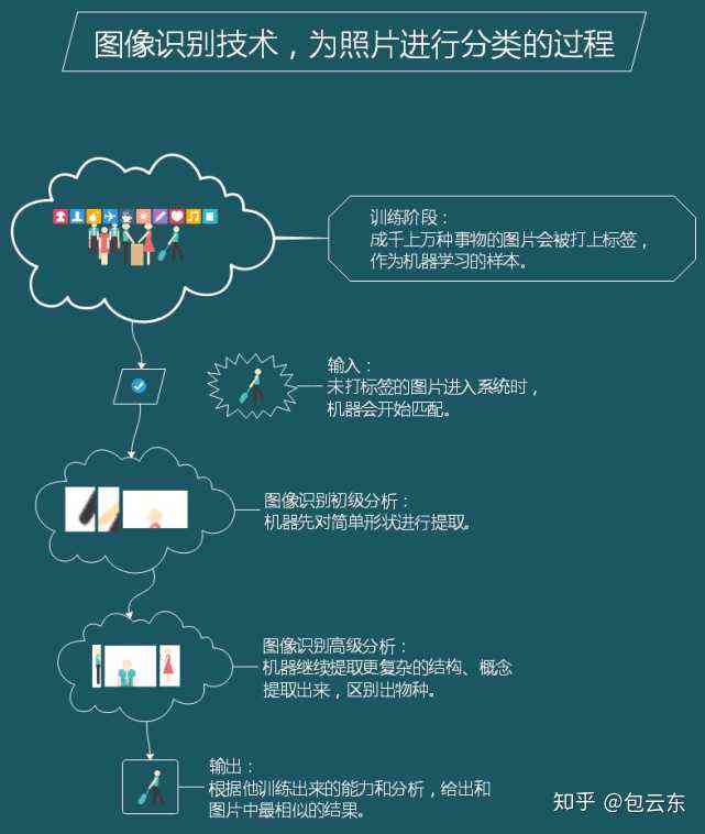 AI识别搞笑文案怎么做的：揭秘背后的技术原理与实现步骤