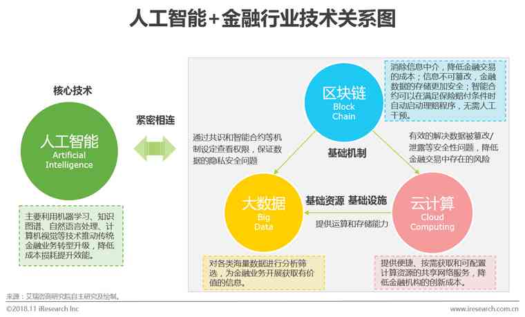 人工智能与大模型在金融领域应用场景的智能案例解析