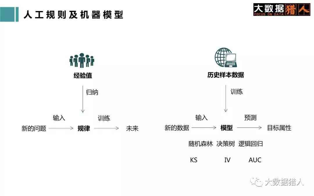 人工智能与大模型在金融领域应用场景的智能案例解析