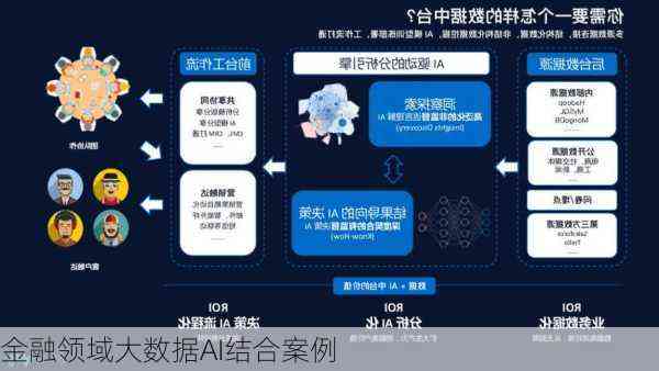 人工智能与大模型在金融领域应用场景的智能案例解析