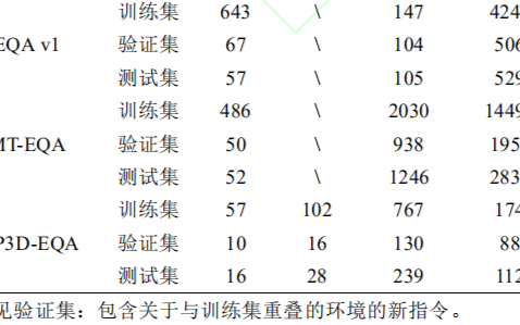 ai细胞识别算法实验报告总结：实验内容、反思与综合总结